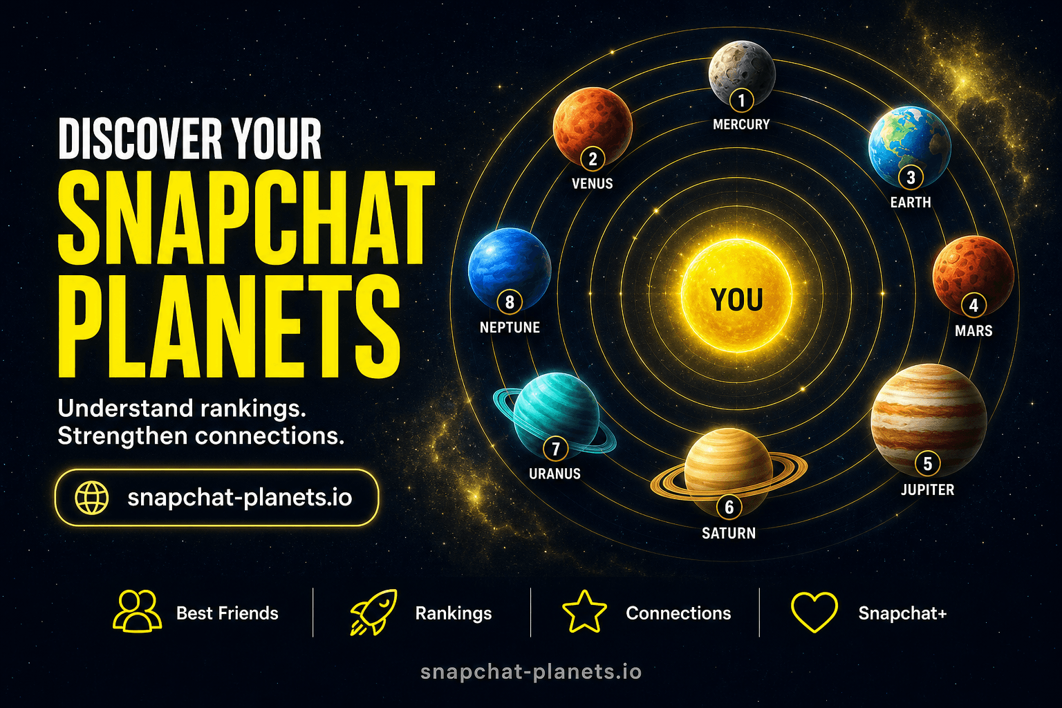 Discover your Snapchat Planets — Friend Solar System orbit diagram with numbered ranks